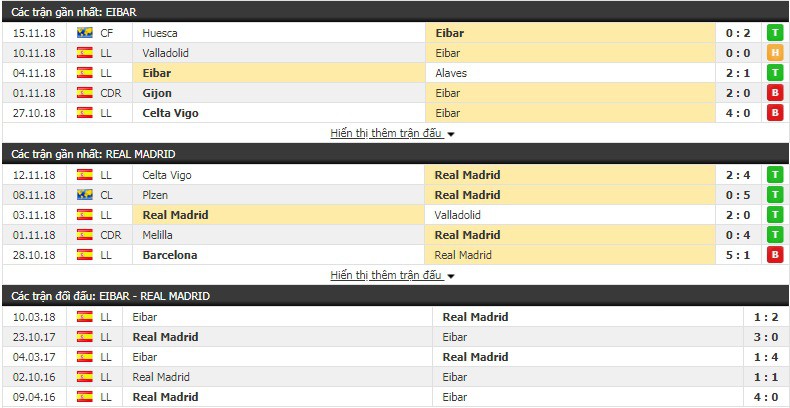 Nhận định tỷ lệ cược kèo bóng đá tài xỉu trận Eibar vs Real Madrid - Ảnh 1.