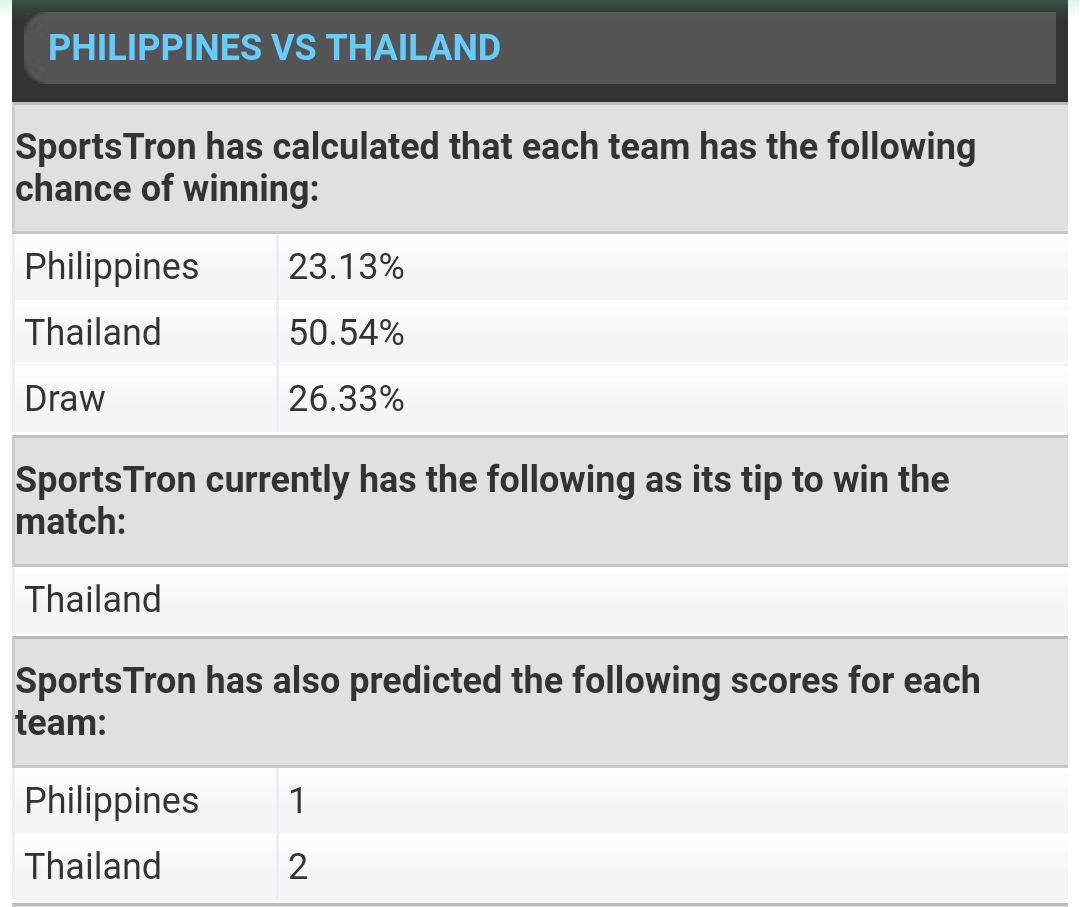 Máy tính dự đoán trận Philippines vs Thái Lan và Singapore vs Timor Leste - Ảnh 2.