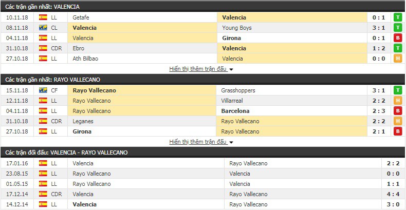 Nhận định tỷ lệ cược kèo bóng đá tài xỉu trận Valencia vs Vallecano - Ảnh 1.