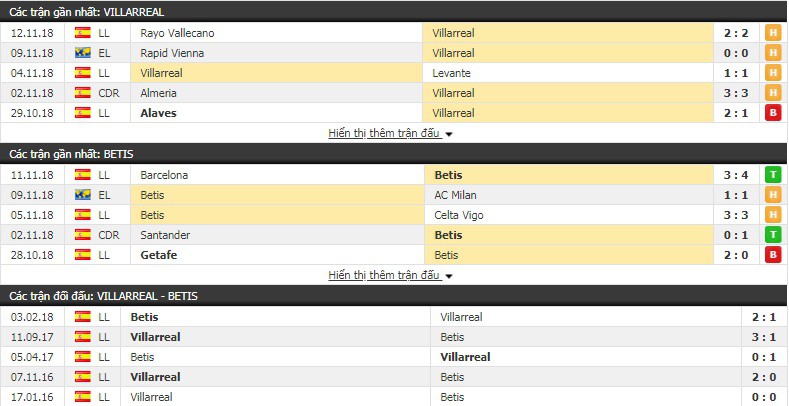 Nhận định tỷ lệ cược kèo bóng đá tài xỉu trận Villarreal vs Betis - Ảnh 1.