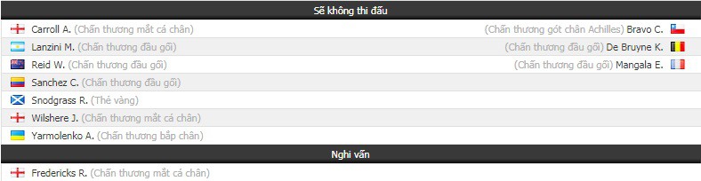 Soi kèo West Ham vs Man City, 22h00 ngày 24/11, Ngoại hạng Anh 2018/19 - Ảnh 1.