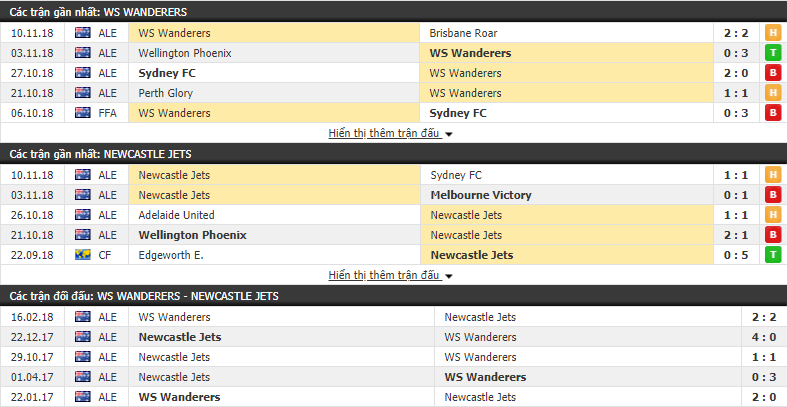 Nhận định tỷ lệ cược kèo bóng đá tài xỉu trận Western Sydney vs Newcastle Jets - Ảnh 1.