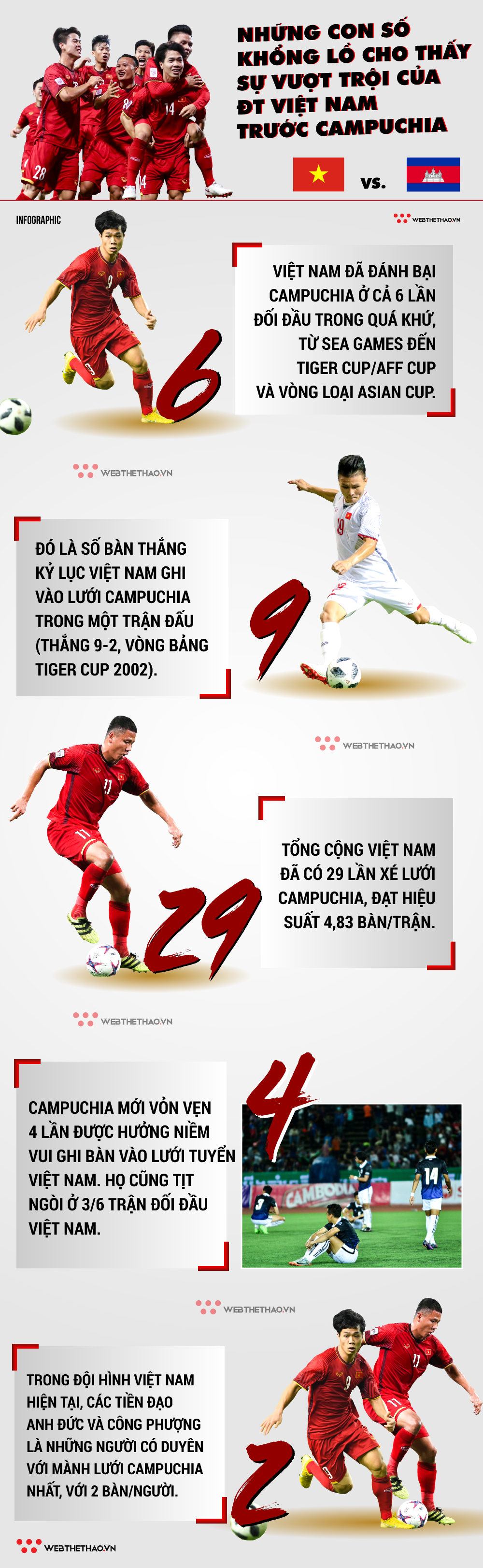 Infographic: Những con số cho thấy ĐT Việt Nam át vía Campuchia ghê gớm - Ảnh 1.