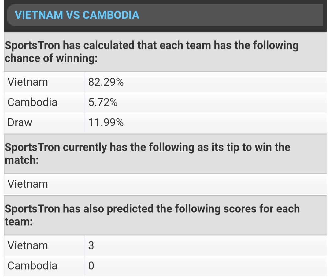 Máy tính dự đoán trận Việt Nam vs Campuchia và Malaysia vs Myanmar - Ảnh 2.