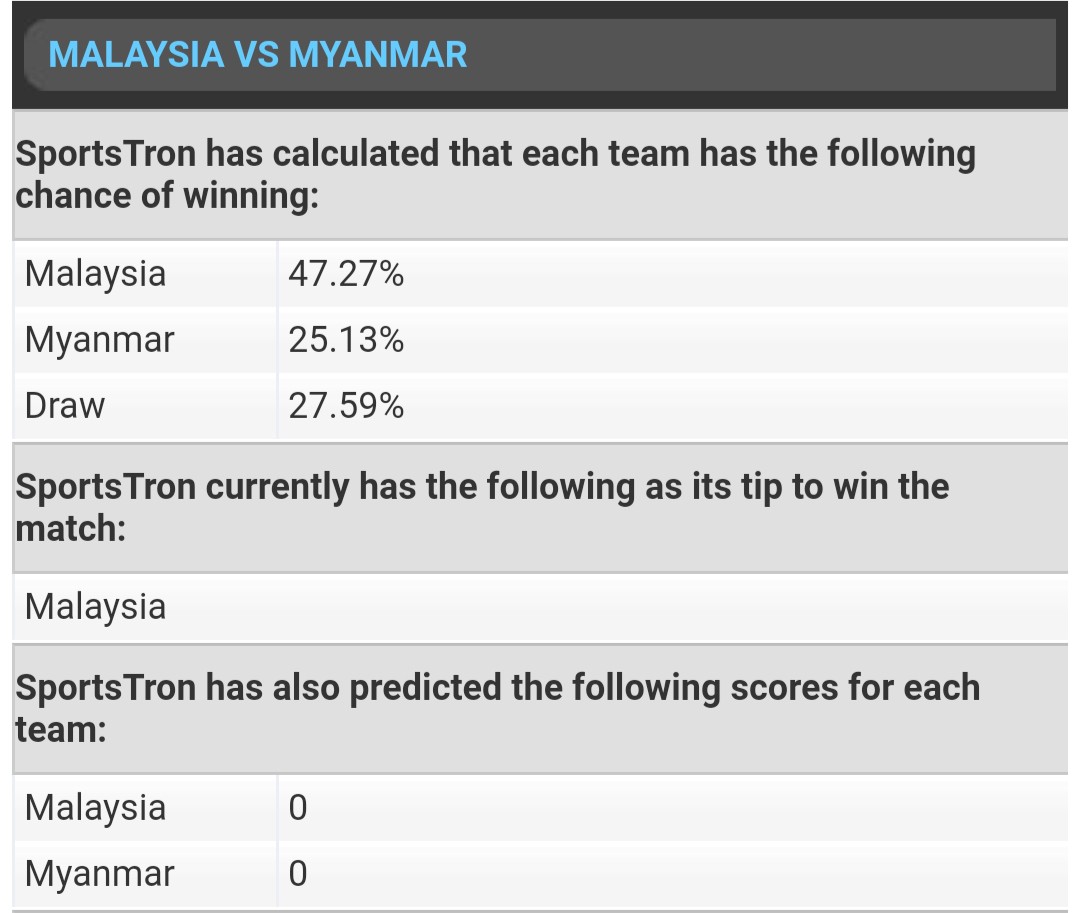 Máy tính dự đoán trận Việt Nam vs Campuchia và Malaysia vs Myanmar - Ảnh 3.