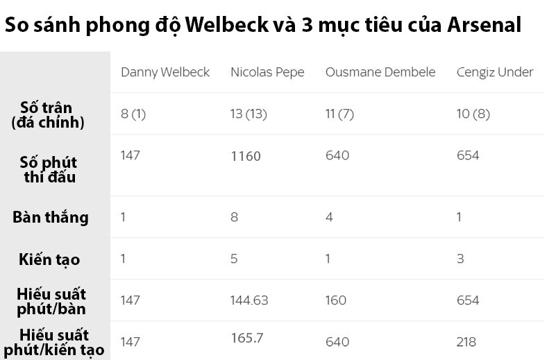3 cái tên thay thế Danny Welbeck sẽ khiến CĐV Arsenal phát cuồng - Ảnh 5.