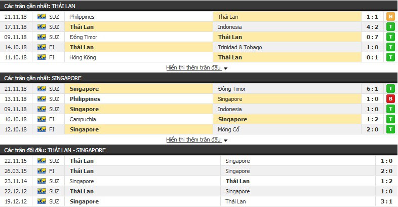 Nhận định tỉ lệ cược kèo bóng đá tài xỉu AFF Cup 2018 ngày 25/11 - Ảnh 1.