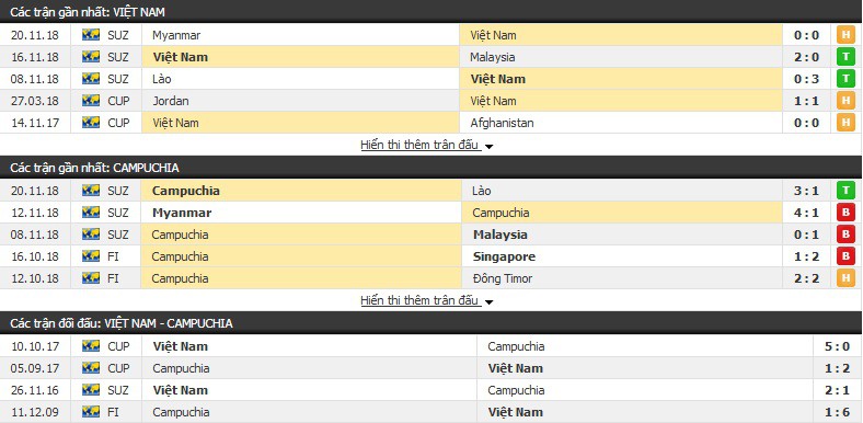 Nhận định tỉ lệ cược kèo bóng đá tài xỉu trận: Việt Nam vs Campuchia - Ảnh 1.