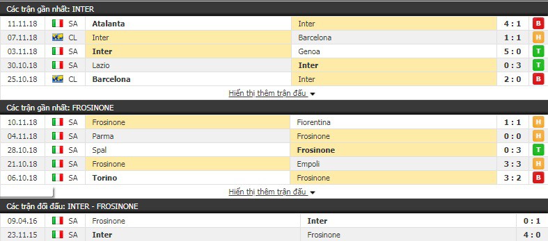 Nhận định tỷ lệ cược kèo bóng đá tài xỉu trận Inter Milan vs Frosinone - Ảnh 3.