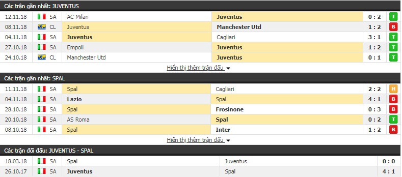 Nhận định tỷ lệ cược kèo bóng đá tài xỉu trận Juventus vs Spal - Ảnh 3.