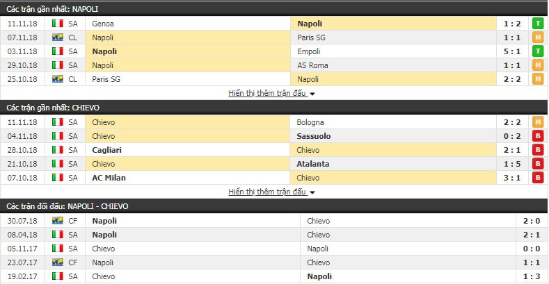 Nhận định tỷ lệ cược kèo bóng đá tài xỉu trận Napoli vs Chievo - Ảnh 3.