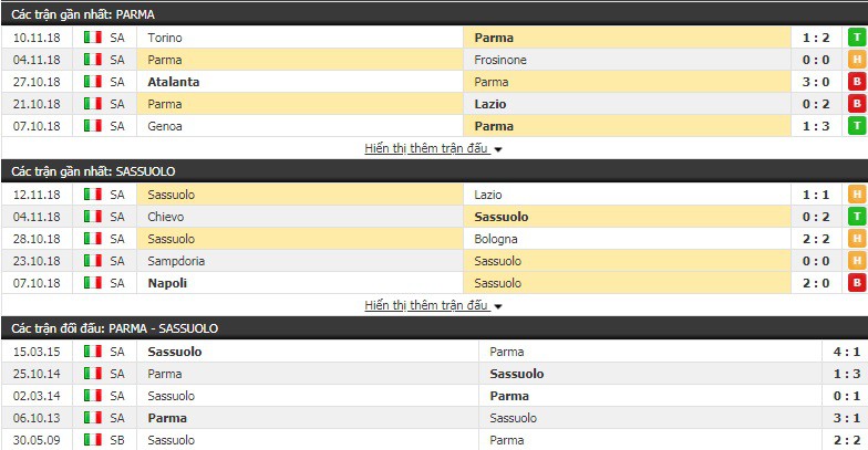 Nhận định tỷ lệ cược kèo bóng đá tài xỉu trận Parma vs Sassuolo - Ảnh 3.