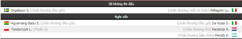 Nhận định tỷ lệ cược kèo bóng đá tài xỉu trận Udinese vs AS Roma - Ảnh 1.