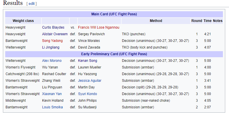 Antifan phá UFC Fight Night Bắc Kinh bằng... Wikipedia - Ảnh 2.