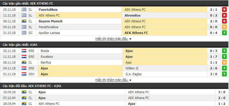Nhận định tỷ lệ cược kèo bóng đá tài xỉu trận AEK Athens vs Ajax - Ảnh 3.