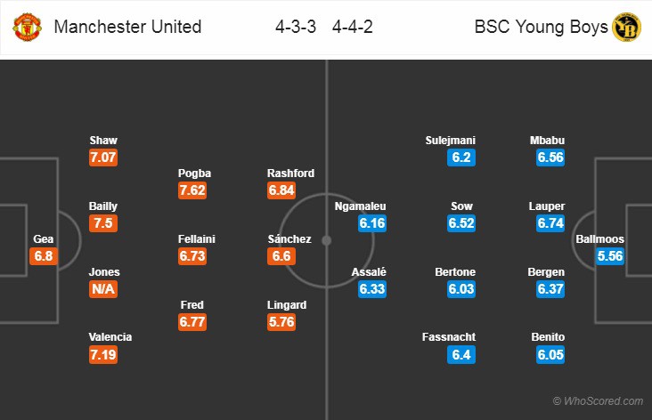 Nhận định tỷ lệ cược kèo bóng đá tài xỉu trận Man Utd vs Young Boys - Ảnh 2.