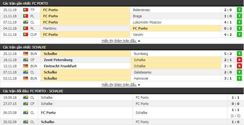 Nhận định tỷ lệ cược kèo bóng đá tài xỉu trận FC Porto vs Schalke - Ảnh 3.
