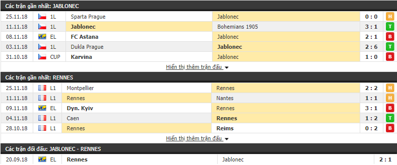 Nhận định tỷ lệ cược kèo bóng đá tài xỉu trận Jablonec vs Rennes - Ảnh 1.