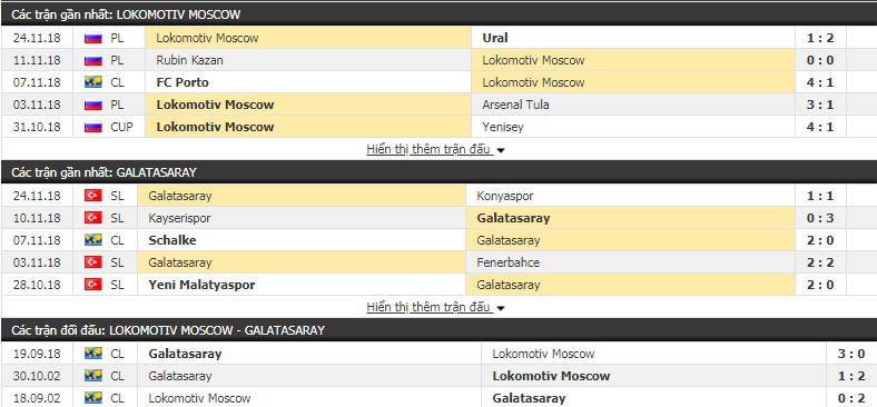 Nhận định tỷ lệ cược kèo bóng đá tài xỉu trận Lokomotiv Moscow vs Galatasaray - Ảnh 3.