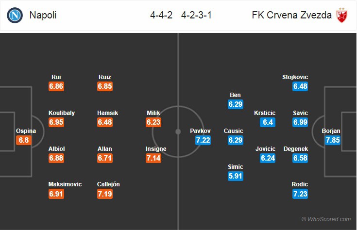 Nhận định tỷ lệ cược kèo bóng đá tài xỉu trận Napoli vs Crvena Zvezda - Ảnh 2.