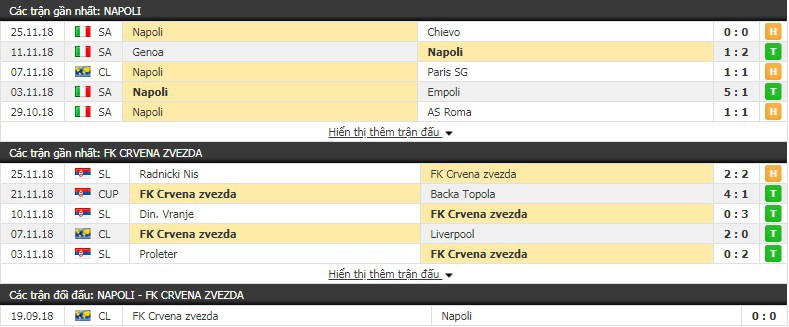 Nhận định tỷ lệ cược kèo bóng đá tài xỉu trận Napoli vs Crvena Zvezda - Ảnh 3.