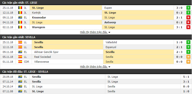 Nhận định tỷ lệ cược kèo bóng đá tài xỉu trận Standard Liege vs Sevilla - Ảnh 1.
