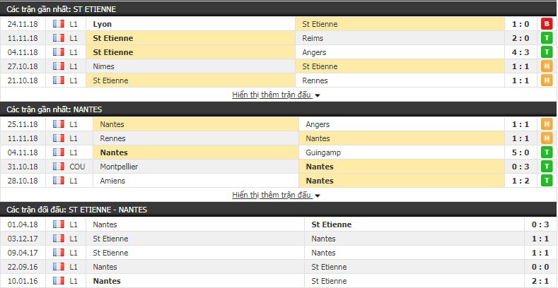 Nhận định tỷ lệ cược kèo bóng đá tài xỉu trận St Etienne vs Nantes - Ảnh 2.
