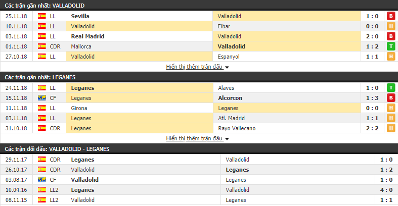 Nhận định tỷ lệ cược kèo bóng đá tài xỉu trận Valladolid vs Leganes - Ảnh 1.