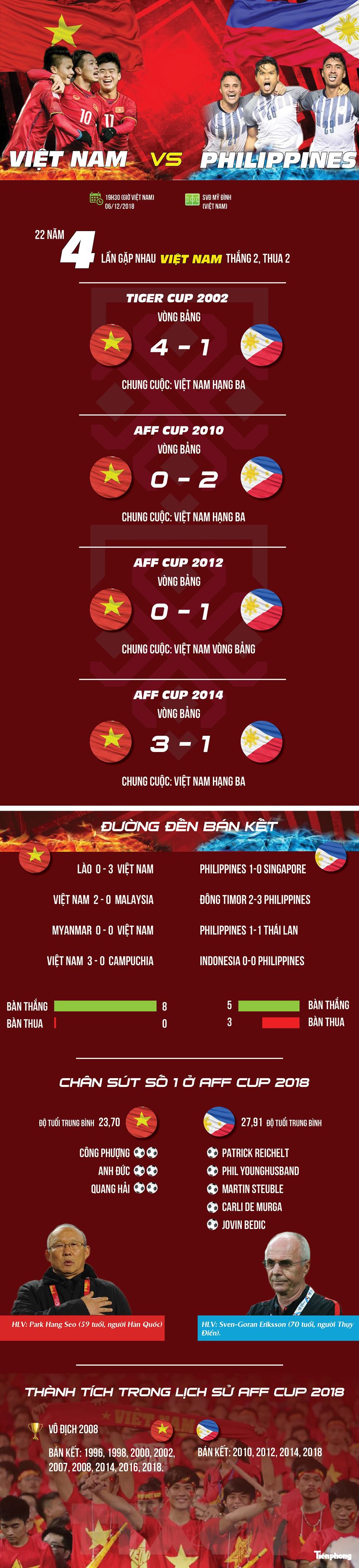 Từ A đến Z những màn đối đầu gay cấn giữa Việt Nam - Philippines - Ảnh 1.