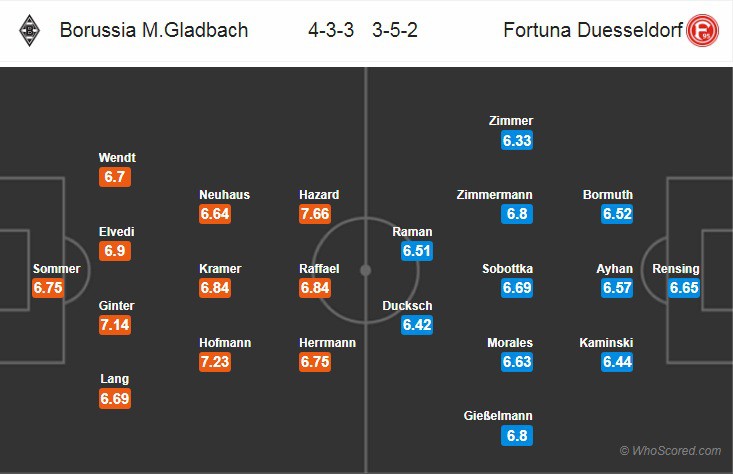 Nhận định tỷ lệ cược kèo bóng đá tài xỉu trận M’gladbach vs Dusseldorf - Ảnh 2.
