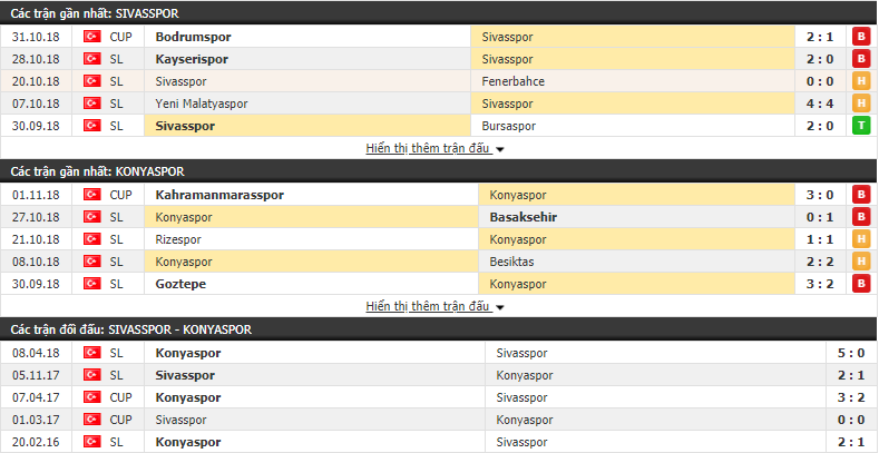 Nhận định tỷ lệ cược kèo bóng đá tài xỉu trận Sivasspor vs Konyaspor - Ảnh 1.