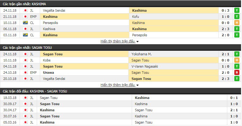 Nhận định tỷ lệ cược kèo bóng đá tài xỉu trận Kashima Antlers vs Sagan Tosu - Ảnh 1.
