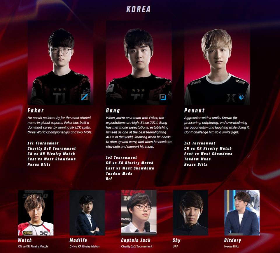 Đội hình All-Star 2018 khu vực LCK - Ảnh 1.