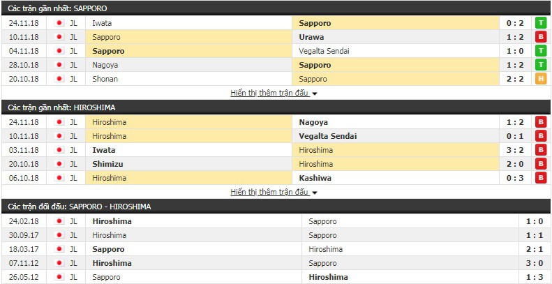 Nhận định tỷ lệ cược kèo bóng đá tài xỉu trận Sapporo vs Hiroshima - Ảnh 1.