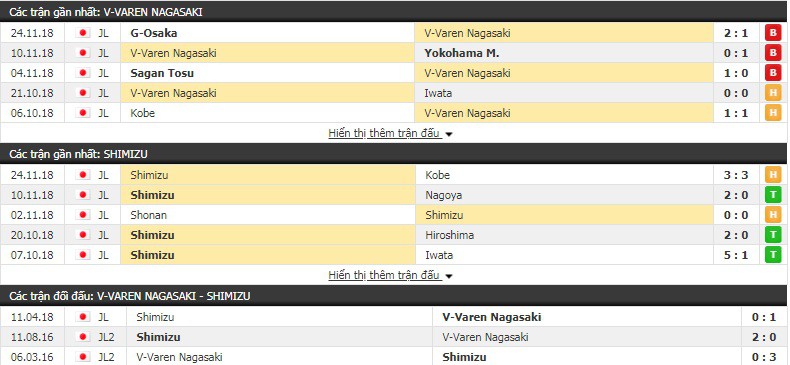 Nhận định tỷ lệ cược kèo bóng đá tài xỉu trận Vissel Kobe vs Vegalta Sendai - Ảnh 1.