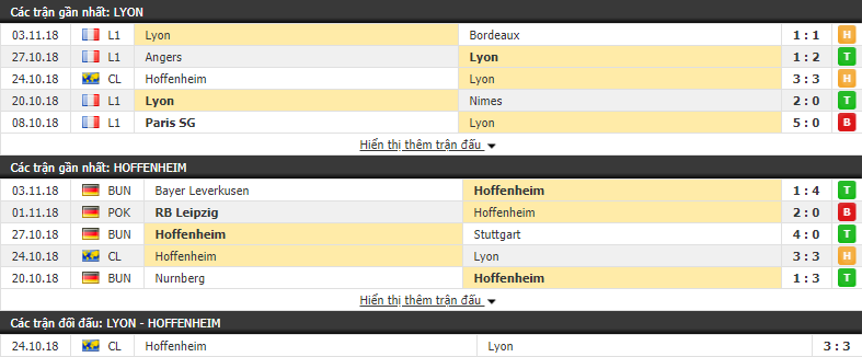 Nhận định tỷ lệ cược kèo bóng đá tài xỉu trận Lyon vs Hoffenheim - Ảnh 1.