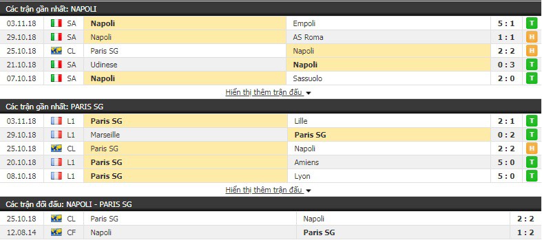Nhận định tỷ lệ cược kèo bóng đá tài xỉu trận Napoli vs PSG - Ảnh 2.
