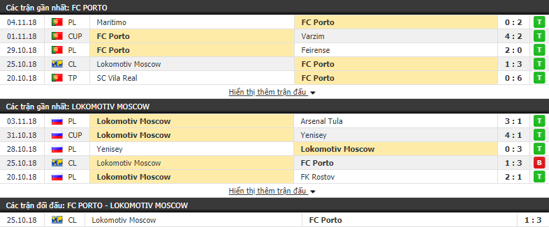 Nhận định tỷ lệ cược kèo bóng đá tài xỉu trận Porto vs Lokomotiv Moscow - Ảnh 1.