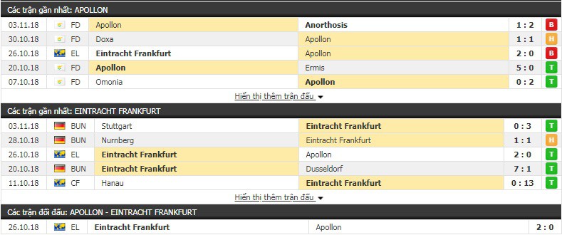 Nhận định tỷ lệ cược kèo bóng đá tài xỉu trận Apollon vs E. Frankfurt - Ảnh 1.