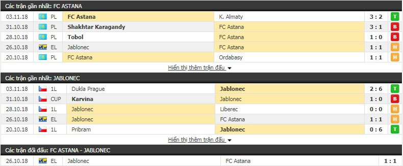 Nhận định tỷ lệ cược kèo bóng đá tài xỉu trận Astana vs Jablonec - Ảnh 1.