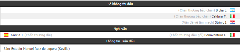 Nhận định tỷ lệ cược kèo bóng đá tài xỉu trận Betis vs AC Milan - Ảnh 1.