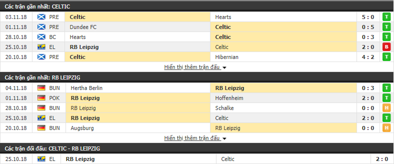 Nhận định tỷ lệ cược kèo bóng đá tài xỉu trận Celtic vs RB Leipzig - Ảnh 1.