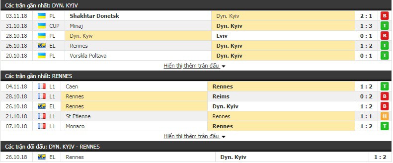 Nhận định tỷ lệ cược kèo bóng đá tài xỉu trận Dynamo Kiev vs Rennes - Ảnh 1.