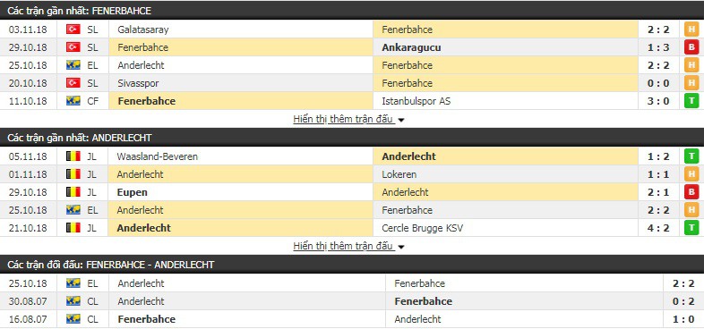 Nhận định tỷ lệ cược kèo bóng đá tài xỉu trận Fenerbahce vs Anderlecht - Ảnh 1.