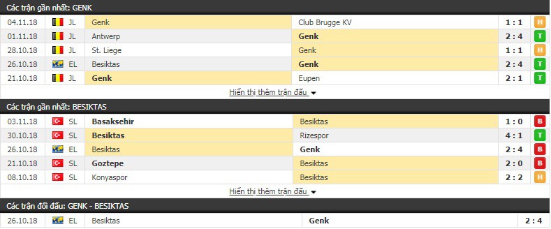 Nhận định tỷ lệ cược kèo bóng đá tài xỉu trận Genk vs Besiktas - Ảnh 1.