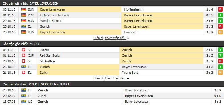 Nhận định tỷ lệ cược kèo bóng đá tài xỉu trận Leverkusen vs Zurich - Ảnh 1.