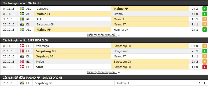Nhận định tỷ lệ cược kèo bóng đá tài xỉu trận Malmo vs Sarpsborg - Ảnh 1.