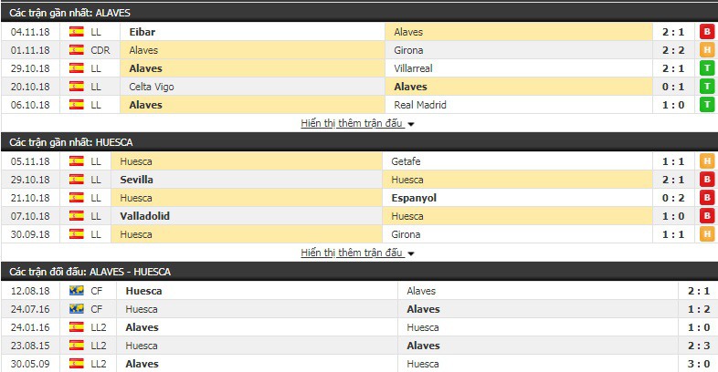 Nhận định tỷ lệ cược kèo bóng đá tài xỉu trận Alaves vs Huesca - Ảnh 1.
