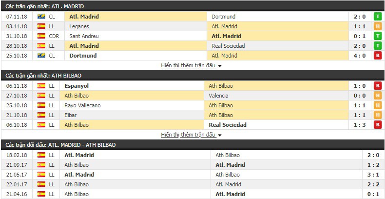 Nhận định tỷ lệ cược kèo bóng đá tài xỉu trận Atletico Madrid vs Bilbao - Ảnh 1.