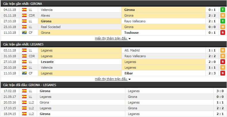 Nhận định tỷ lệ cược kèo bóng đá tài xỉu trận Girona vs Leganes - Ảnh 1.